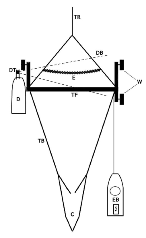 Darstellung der synchronisierten Probenahme